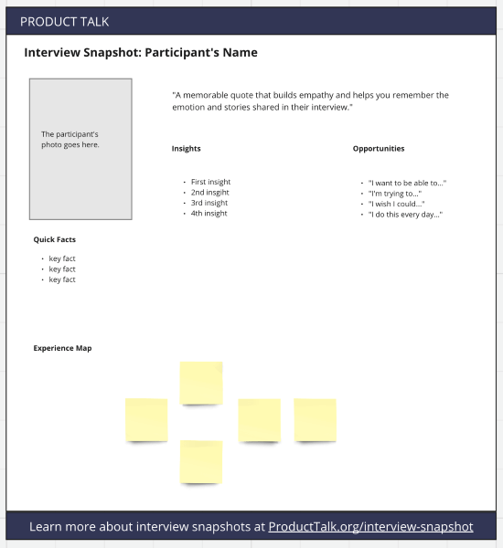 A screenshot of an interview snapshot template with space for a photo of the participant, a quote, insights, opportunities, quick facts, and an experience map.