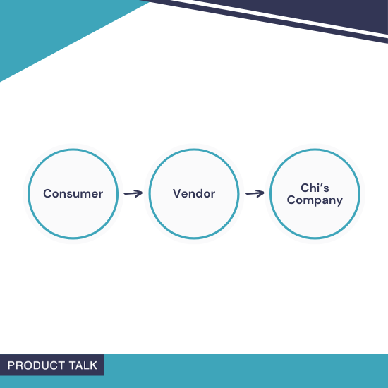 Product in Practice: Evaluating If a New API is Needed