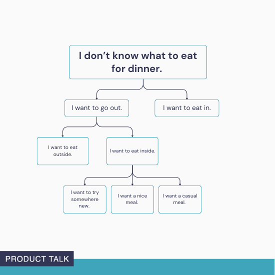 Ask Teresa: Do Product Teams Really Ship Value Weekly?