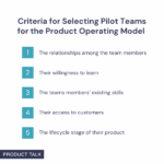 A visual list titled "Criteria for Selecting Pilot Teams for the Product Operating Model," highlighting five factors: team relationships, willingness to learn, existing skills, access to customers, and product lifecycle stage.